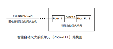 智能自動(dòng)滅火系統(tǒng)單元結(jié)構(gòu)圖.png